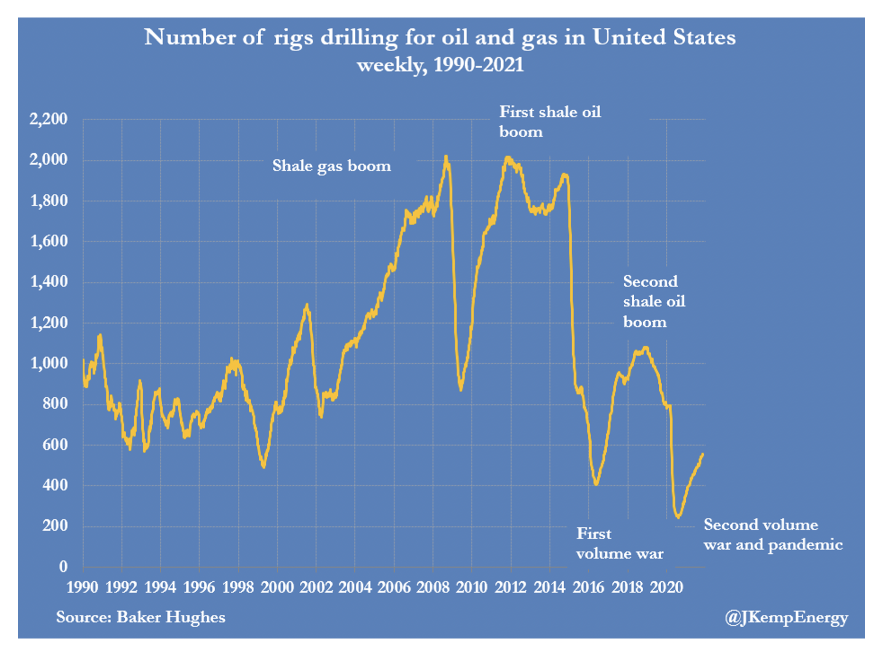 the-energy-bulletin-weekly-22-november-2021-the-energy-bulletin