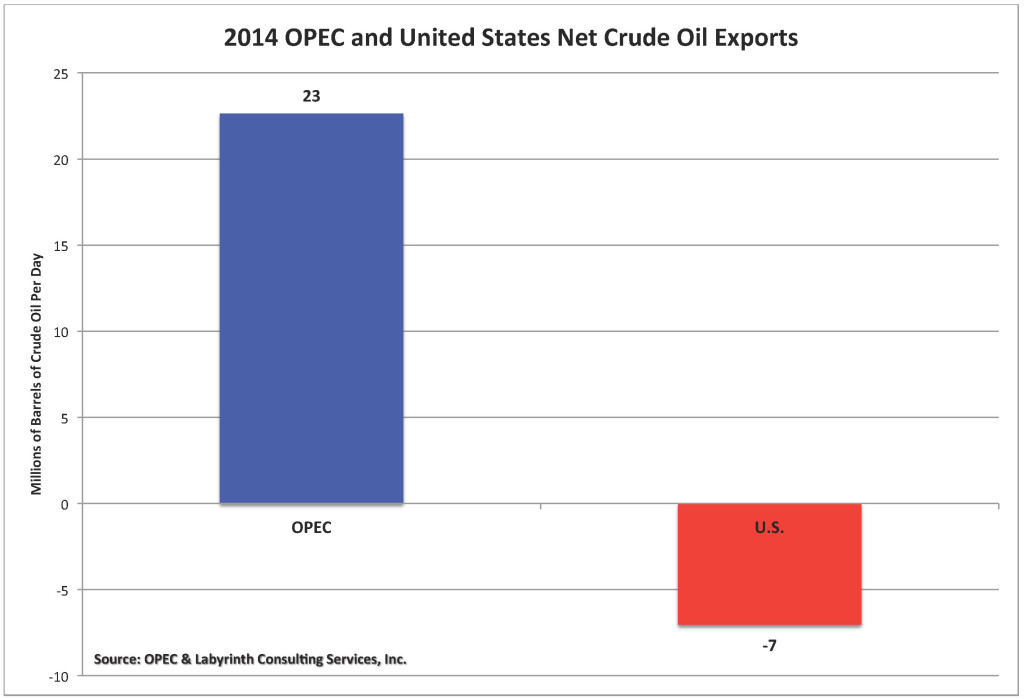 Chart_OPEC-US Net Exports