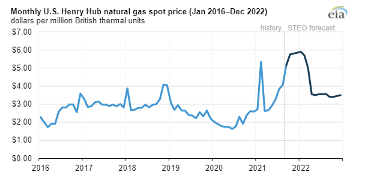 The Energy Bulletin Weekly - 18 October 2021 - The Energy Bulletin