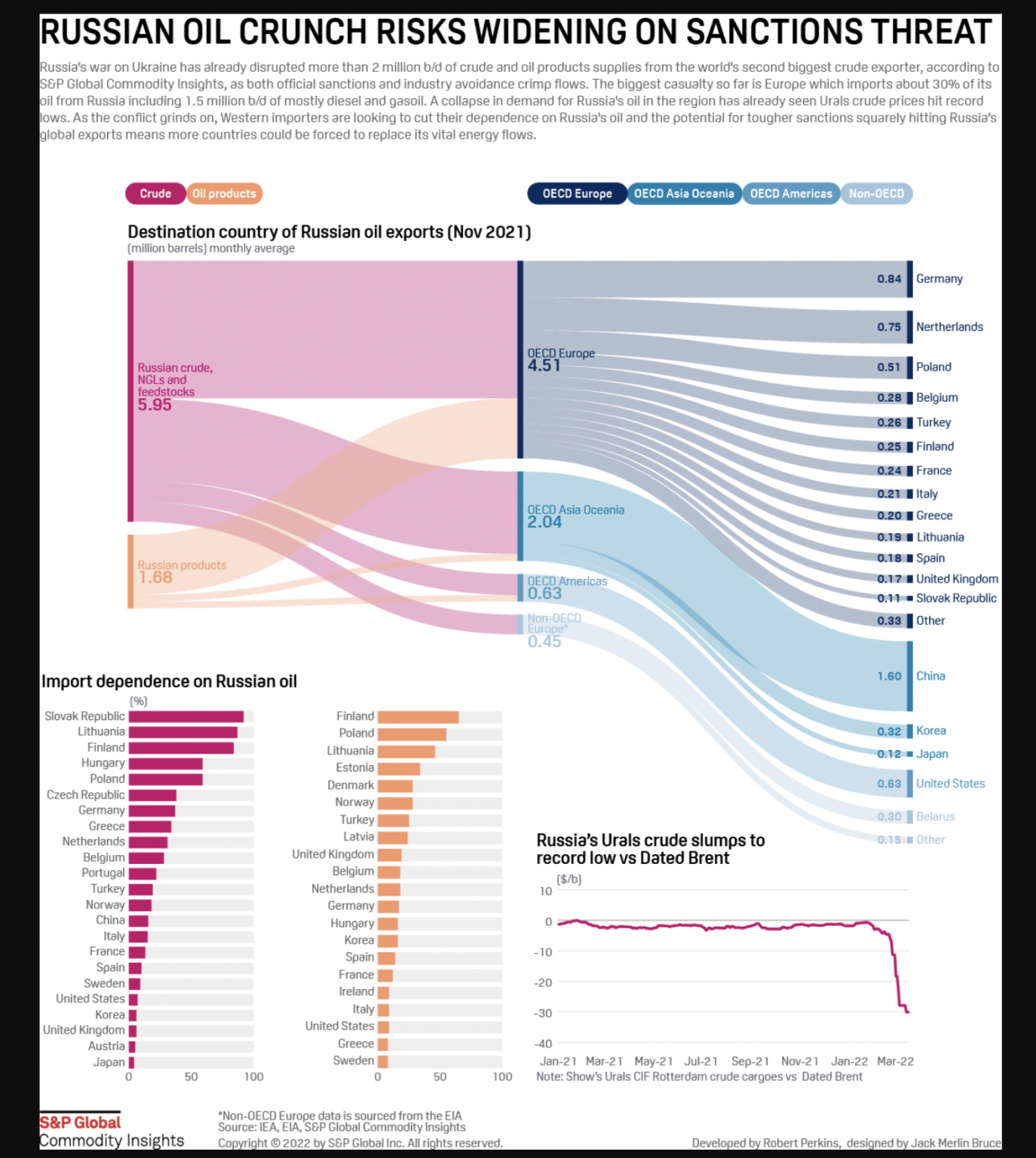 the-energy-bulletin-weekly-28-march-2022-the-energy-bulletin