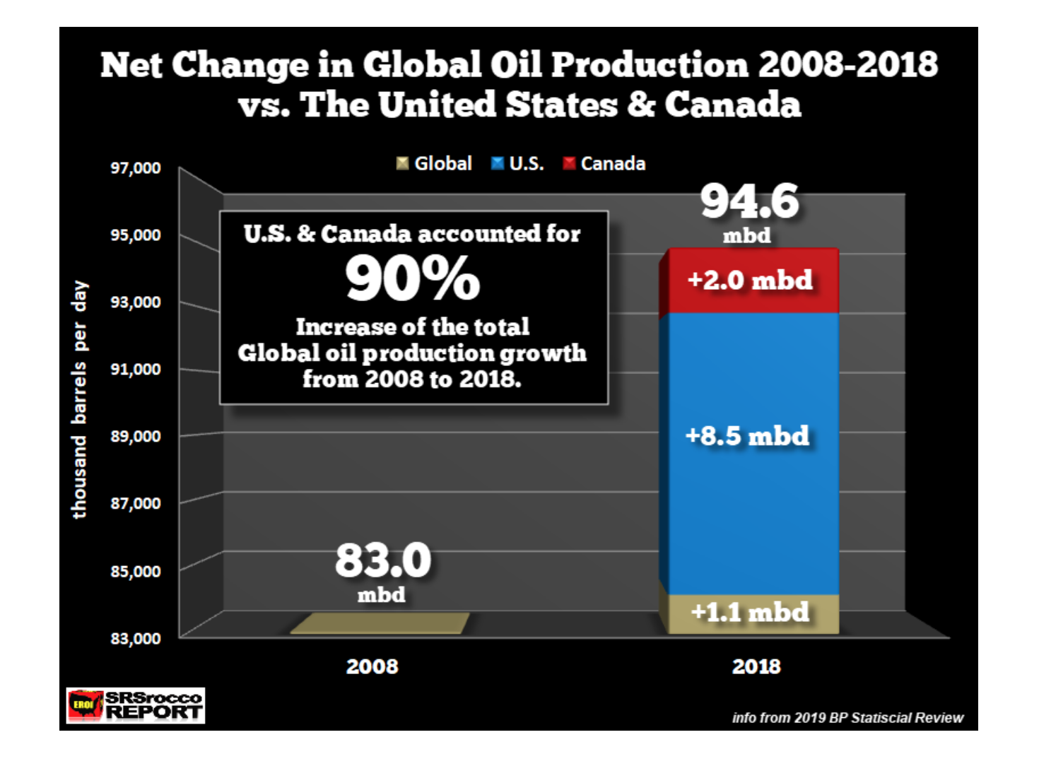 Peak Oil Review - 24 June 2019 - The Energy Bulletin