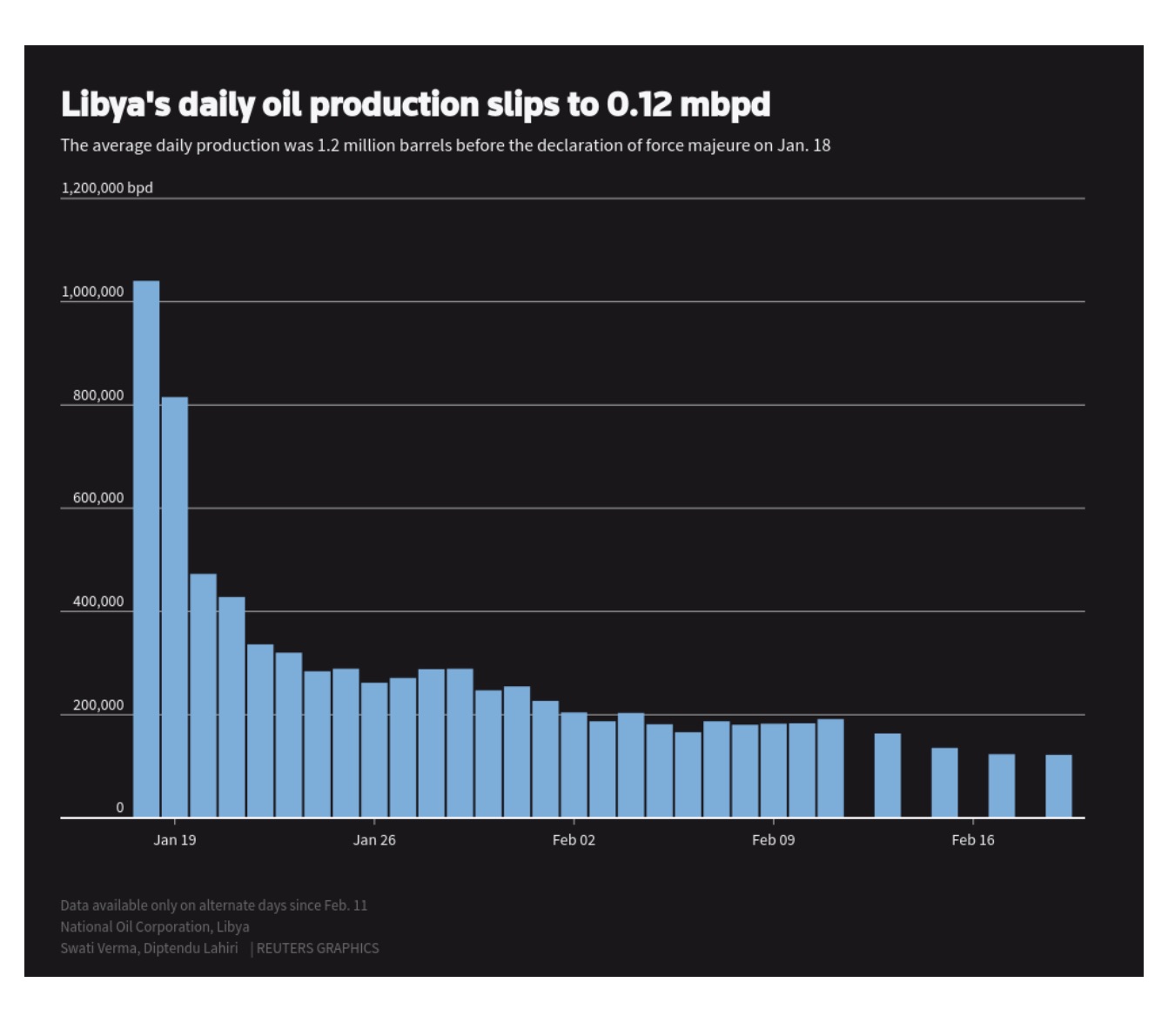 Peak Oil Review - 24 February 2020 - The Energy Bulletin