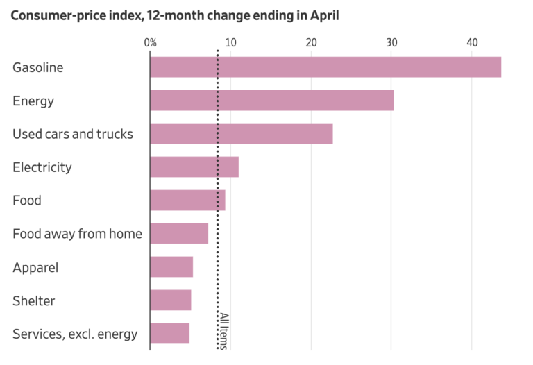 the-energy-bulletin-weekly-16-may-2022-the-energy-bulletin