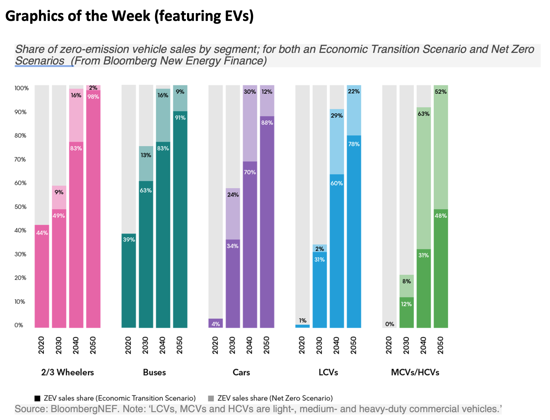 the-energy-bulletin-weekly-14-june-2021-the-energy-bulletin